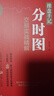 操盤手記 分時(shí)圖交易實(shí)戰(zhàn)精解陳培樹 著人民郵電出版社  新華書店文軒正版 曬單實(shí)拍圖