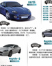3-6歲 給孩子的汽車(chē)認知書(shū)：世界名車(chē)圖典 曬單實(shí)拍圖