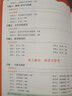萬(wàn)唯小白鷗小學(xué)基礎(chǔ)知識(shí)大全手冊(cè)語(yǔ)文數(shù)學(xué)英語(yǔ)小升初總復(fù)習(xí)強(qiáng)化訓(xùn)練一二三四五六年級(jí)人教版作文古詩(shī)詞聽(tīng)力單詞語(yǔ)法閱讀理解小白鴿 小學(xué)【語(yǔ)數(shù)英】3本套裝 小學(xué)通用 曬單實(shí)拍圖