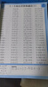 一年級(jí)上冊(cè)口算題卡口算天天練數(shù)學(xué)思維訓(xùn)練練習(xí)題人教版小學(xué)計(jì)算題練習(xí)冊(cè)10以內(nèi)20以內(nèi)加減法教材同步綜合訓(xùn)練題口算題練習(xí)上 曬單實(shí)拍圖