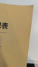 蓯晟 用車登記表車輛使用記錄登記本通用單位公司部門出車用車情況記錄本 用車登記簿6119（十本） 曬單實拍圖