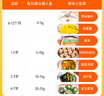 窩小芽食用植物調(diào)和油250ml 添加亞麻籽葡萄籽橄欖山核桃油 熱炒油250ml*2 曬單實拍圖