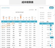 建筑工程項(xiàng)目管理系統(tǒng)記賬EXCEL表格出納收支臺(tái)記賬成本利潤報(bào)表 曬單實(shí)拍圖