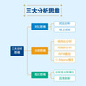 數(shù)據(jù)分析之道：用數(shù)據(jù)思維指導業(yè)務實戰(zhàn)(博文視點出品) 曬單實拍圖