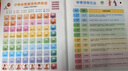 孩悅時光 會講故事的早教大全發(fā)聲書 手指點讀啟蒙有聲書故事兒歌童謠發(fā)聲繪本愛上幼兒園寶寶學說話點讀機語言啟蒙神器 會講故事的早教有聲書 曬單實拍圖