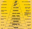 【當當包郵】理想國 經(jīng)典完整譯本 柏拉圖著(zhù) 讀懂柏拉圖的書(shū)西方哲學(xué)故事書(shū)哲學(xué)心理學(xué)外國哲學(xué)史西方政治思想代表作品入門(mén)書(shū)理想國柏拉圖烏托邦思想著(zhù)作 正版書(shū)籍 曬單實(shí)拍圖