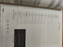 C語言趣味編程100例（附光盤） 曬單實拍圖