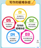 2025年人教版初中作文書中考滿分作文優(yōu)秀作文大全1000篇七八九年級高分范文精選分類記敘文素材初一二三中學(xué)生語文寫作技巧 4件套 ?【滿分+優(yōu)秀+記敘+議論】作文 初中通用 曬單實拍圖