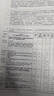 【正版】2025海關(guān)稅則 中華人民共和國海關(guān)進(jìn)出口稅則中英文對照版 13位hs編碼 進(jìn)出口貿(mào)易書 報關(guān)書籍 稅則 曬單實拍圖