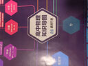 【官方正版-當(dāng)日發(fā)貨】九科【科目任選】張雪峰高中知識(shí)思維導(dǎo)圖2025 高中知識(shí)導(dǎo)圖 語文知識(shí)導(dǎo)圖 高中知識(shí)導(dǎo)圖張雪峰 高中知識(shí)思維導(dǎo)圖 高中數(shù)學(xué)知識(shí)導(dǎo)圖，英語物理生物政治地理歷史 京東自營(yíng) 高中生物知 曬單實(shí)拍圖