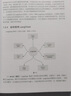 LangChain技術(shù)解密：構(gòu)建大模型應(yīng)用的全景指南 曬單實(shí)拍圖