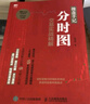 均線型指標(biāo)精講：MA+BBI+GMMA+江恩八線 曬單實拍圖