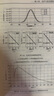 電氣設(shè)備狀態(tài)參量光纖傳感檢測技術(shù) 曬單實拍圖