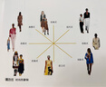 【官方旗艦店】正版 形象設計（第2版） 服飾搭配 造型設計教材 男女個(gè)人形象整體打造 tpo形象管理 服裝類(lèi)教程書(shū) 曬單實(shí)拍圖
