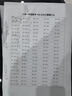 晨光（M&G） 強(qiáng)度訂書釘12號通用型24/6標(biāo)準(zhǔn)型訂書釘12#統(tǒng)一訂書機(jī)釘子財務(wù)辦公用品 【店長推薦】24/6訂書釘-10000枚 曬單實(shí)拍圖