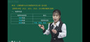 環(huán)球網(wǎng)校2025一建水利水電工程趙珊珊實務(wù)網(wǎng)課一級建造師考試視頻課件精講班真題試題庫2024課程 2025精講班(教材精講視頻+真題透析+題庫） 水利水電工程實務(wù)（趙珊珊） 曬單實拍圖