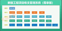 建筑工程項(xiàng)目管理系統(tǒng)記賬EXCEL表格出納收支臺(tái)記賬成本利潤報(bào)表 曬單實(shí)拍圖