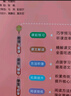 2025春倍速學(xué)習(xí)法【小學(xué)必刷題】 三四五六年級(jí)上下冊(cè)語(yǔ)文數(shù)學(xué)英語(yǔ)人教版北師大版 課本教材同步講解寒暑假預(yù)習(xí)復(fù)習(xí)輔導(dǎo)書(shū)（年級(jí)科目版本自選） 六年級(jí)下冊(cè) 語(yǔ)文人教版 曬單實(shí)拍圖