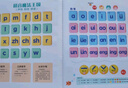 孩悅時(shí)光 拼音識(shí)字一本通拼讀識(shí)字有聲書 幼兒趣味認(rèn)字啟蒙點(diǎn)讀發(fā)聲書 3-6歲學(xué)前幼小銜接看圖識(shí)字學(xué)拼音點(diǎn)讀六一兒童節(jié)禮物 曬單實(shí)拍圖