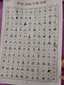 行楷常用3000字字帖帶拼音楷書(shū)楷體硬筆書(shū)法練字帖小學(xué)生專用三年級(jí)五年級(jí)二升三升四年級(jí)臨摹每日一練 常用3000字+千字文+三字經(jīng)+弟子規(guī)/共4本（送 曬單實(shí)拍圖
