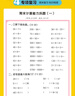 【新華正版】2026版53口算大通關(guān)小學(xué)一二三四五六年級上冊下冊口算每天一練數學(xué)人教版蘇教版北師大版小學(xué)思維訓練同步練習冊 口算大通關(guān) 人教版 二年級下冊【2026春】 曬單實(shí)拍圖
