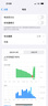 Apple/蘋果 iPhone 15 (A3092) 256GB 粉色 支持移動聯(lián)通電信5G 雙卡雙待手機 曬單實拍圖