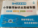 小學數(shù)學知識點匯總數(shù)學公式大全手抄報模板一二三四五六年級上下冊人教版數(shù)學邏輯提升思維導圖天天練 1-6年級數(shù)學知識點思維導圖 曬單實拍圖
