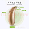 峰力（PHONAK）助聽器老年人耳背可充電款耳背式芭蕾奧笛神采新桑巴直連款M30/50 新桑巴30直連款-P R 充電型 單耳 曬單實拍圖
