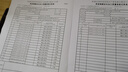 二手99新聯(lián)想小新M7268W 7208WPRO7298W打印復印掃描無(wú)線(xiàn)多功能一體機學(xué)生作業(yè)辦公 99成新聯(lián)想M7268打印復印掃描不帶無(wú)線(xiàn) 曬單實(shí)拍圖