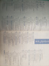2026一本涂書(shū)高中 2026新教材一本涂書(shū)含手寫(xiě)筆記批注高中新教材新高考版 一本涂書(shū)教輔高中手寫(xiě)筆記 高考總復(fù)習(xí)必刷題一二輪復(fù)習(xí)星推薦高中知識(shí)大全 高中學(xué)霸筆記輔導(dǎo)書(shū) 2026高中地理 曬單實(shí)拍圖