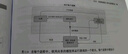 中國航天技術(shù)進(jìn)展叢書(shū) 運載火箭數字樣機工程 曬單實(shí)拍圖