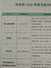 【1000題現(xiàn)貨】肖秀榮考研政治2026 肖秀榮1000題精講精練 可搭徐濤腿姐張宇李永樂湯家鳳張劍考研真相 【強化兩套】知識點精講精練+1000題(上下) 曬單實拍圖