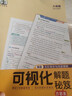 一本英語聽力48篇+完形填空與閱讀理解七八九年級全國版 初中789同步英語訓練上下冊人教外研初一初二初三英語專項訓練 完形填空與閱讀理解150篇 8年級 曬單實拍圖