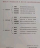 12個(gè)工作的基本 暢銷(xiāo)日本十年的經(jīng)典工作術(shù)，所有工作方法論背后的基本原理。自控力提升 職場(chǎng)晉升 高效工作 曬單實(shí)拍圖