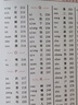 五筆字典（經(jīng)典暢銷版）（第二版） 曬單實(shí)拍圖