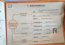 小學(xué)科學(xué)知識點(diǎn)匯總人教版三四五六年級上下冊科學(xué)思維導圖科學(xué)教輔練習冊課堂考點(diǎn)歸納速記預復習科教版 小學(xué)科學(xué)知識點(diǎn)思維導圖 曬單實(shí)拍圖