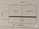 競(jìng)爭(zhēng)戰(zhàn)略 邁克爾波特 為企業(yè)提供了全面而實(shí)用的戰(zhàn)略管理方法和工具，以應(yīng)對(duì)市場(chǎng)競(jìng)爭(zhēng)的挑戰(zhàn)和機(jī)遇 曬單實(shí)拍圖