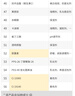 蘭亭菁純膠原蛋白凝時眼霜補水保濕緊致淡紋改善眼周煥亮眼眸大容量60 120g 曬單實拍圖