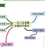 【2025旗艦店官方正版】高中知識大盤(pán)點(diǎn)思維導圖 張老師雪峰名師推薦學(xué)之舟早起5分鐘速記高中高考基礎知識復習難點(diǎn)通用必背知識點(diǎn)匯總 高一高二高三數學(xué)語(yǔ)文英語(yǔ)物理化學(xué)大全 輔助資料旗艦店 【單本/數學(xué)】 曬單實(shí)拍圖