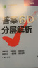 高中數(shù)學一題多解：導數(shù) 曬單實拍圖