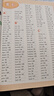 優(yōu)翼拼讀法速記單詞自然拼讀記單詞一本通小學(xué)生英語背單詞記憶法情境圖解英語口語詞匯入門自學(xué)教材英語語法音標(biāo)學(xué)習(xí)發(fā)音趣味記單詞場景圖小學(xué)通用 【英語單詞記背神器】拼讀法速記單詞 曬單實(shí)拍圖