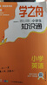 【2025新版 官方旗艦店正版】學(xué)之舟小學(xué)知識(shí)通手冊(cè)名師推薦 最新版語(yǔ)文數(shù)學(xué)英語(yǔ)初中知識(shí)點(diǎn)匯總大全盤(pán)點(diǎn)六年級(jí)小升初知識(shí)點(diǎn)匯總知識(shí)大集結(jié)1-6年級(jí)全國(guó)通用配套教材課外書(shū) 課堂新導(dǎo)航 海量知識(shí)全覆蓋 小學(xué) 曬單實(shí)拍圖