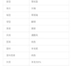 晚白【專享】減齡娃娃領(lǐng)雙面呢休閑百搭長款全羊毛大衣女 黑色 L 曬單實(shí)拍圖