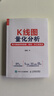 K線(xiàn)圖量化分析：用大數據研判股票、期貨、外匯買(mǎi)賣(mài)點(diǎn)（人郵普華出品） 曬單實(shí)拍圖