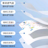 科絡(luò )迪一次性三件套床單被罩枕套四件套旅游出差家用旅行便攜 印花【單人三件套 3包】 曬單實(shí)拍圖