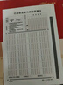 中公教育2026新疆公務(wù)員考試歷年真題試卷用書(shū)：申論+行政職業(yè)能力測驗2本套 兵團鄉鎮區縣公考等 新疆區考公考歷年真題 曬單實(shí)拍圖