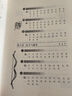 一口氣漫畫易經(jīng)（“中國漫畫獎”得主馮戈國學口碑之作，逐字逐句講透《易經(jīng)》中的宇宙、人生奧義！） 曬單實拍圖