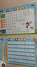 一年級語文上冊下冊認字生字識字表掛圖卡片人教版識字書拼音墻貼 全4張識字表+拼音字母+乘除法口訣 曬單實拍圖