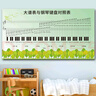 大譜表與鋼琴鍵盤(pán)對照表掛圖兒童五線(xiàn)譜識譜圖墻貼音樂(lè )教室定制 京功 經(jīng)典款 100cmx54cm 相紙（背面無(wú)膠） 曬單實(shí)拍圖