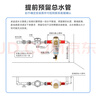3M前置過濾器家用大流量中央前端進(jìn)水管道自來水反沖洗凈水器【德國(guó)進(jìn)口無需換芯】 BFS3-40GL 曬單實(shí)拍圖
